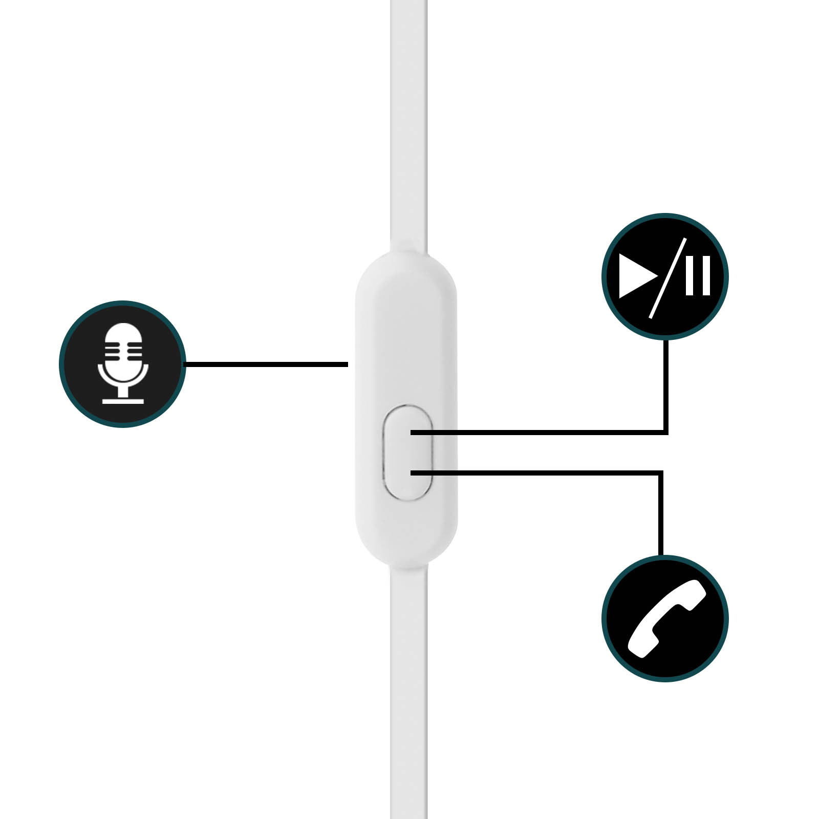 Een close-up van de bedieningsknop van witte oortelefoons. Symbolen voor microfoon, afspelen/pauzeren en telefoongesprek worden getoond.