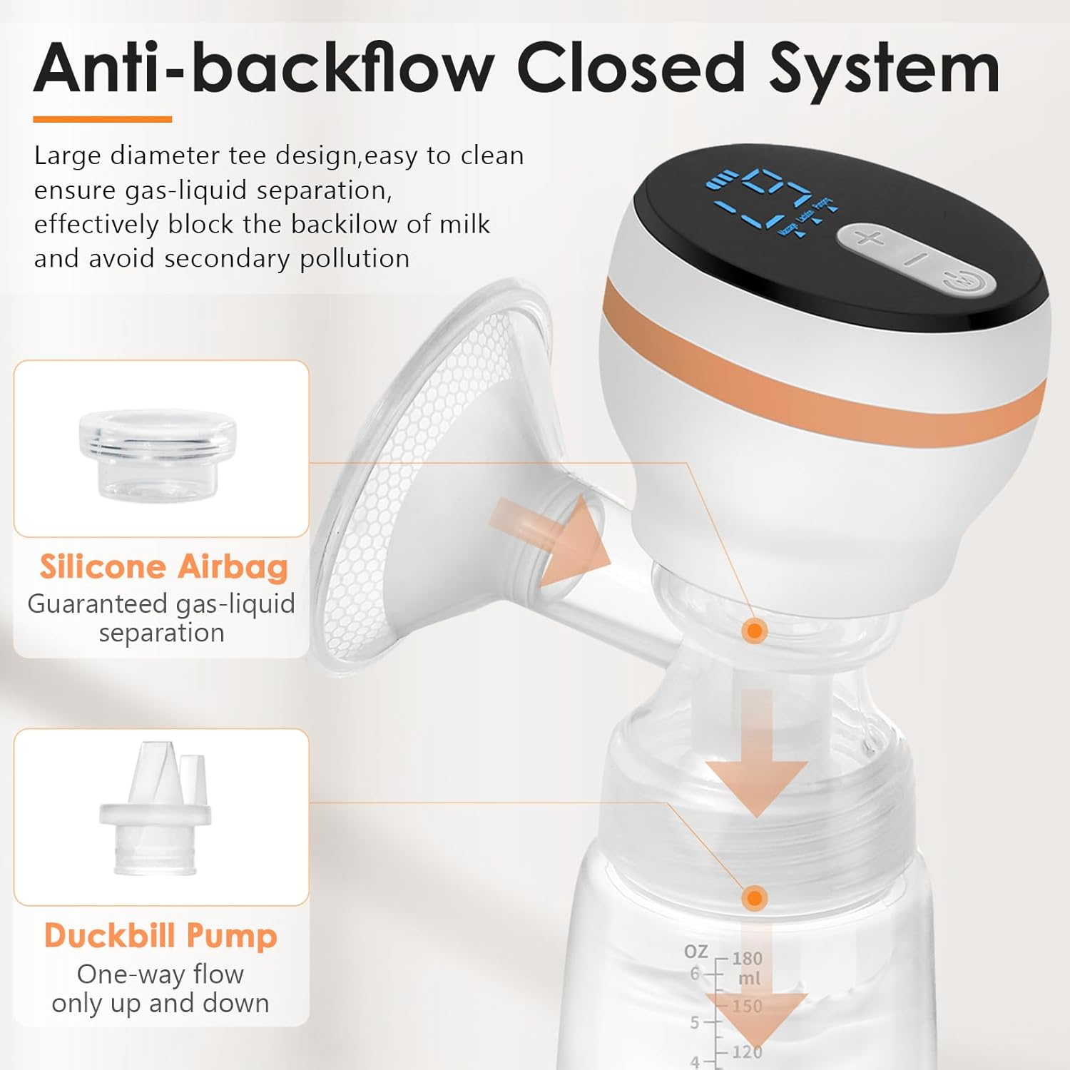 Ein Anti-Rückfluss-Brustpumpensystem mit beschrifteten Komponenten, einschließlich Pumpe und Flasche.