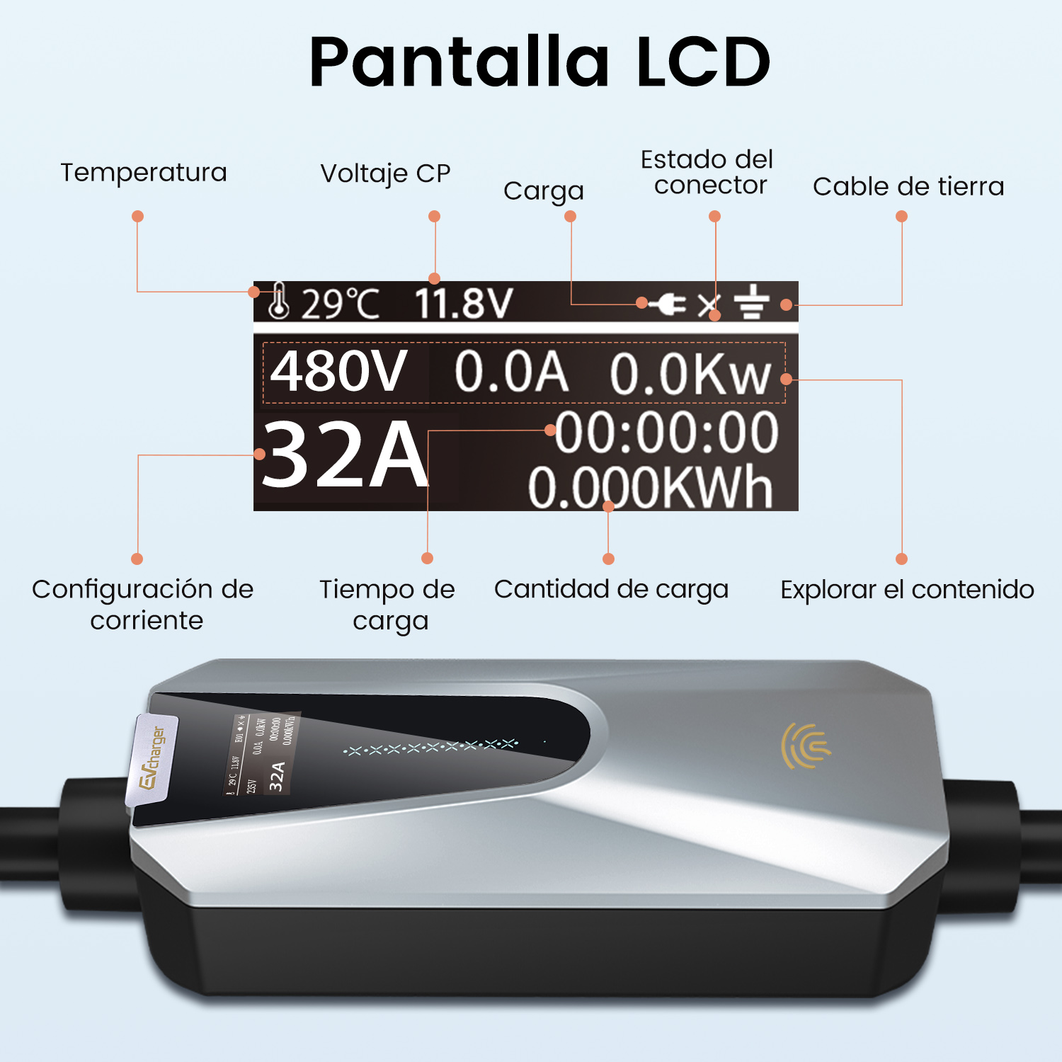 Primer plano de una pantalla de cargador de vehículos eléctricos que muestra la temperatura, el voltaje, la corriente, el tiempo de carga y la cantidad de carga.