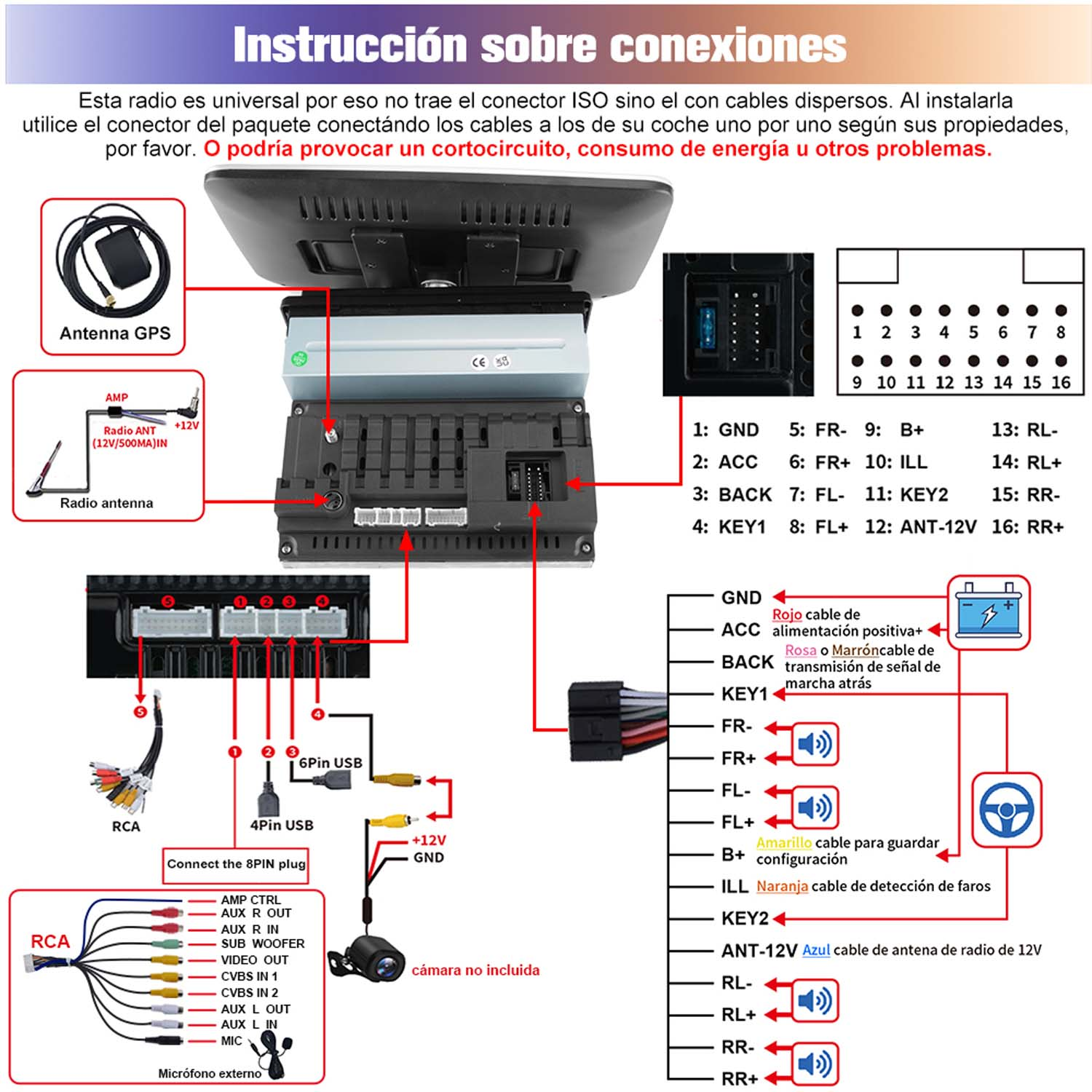 Diagrama que muestra las conexiones de un sistema multimedia para automóvil, incluyendo antena y varios puertos de entrada/salida.