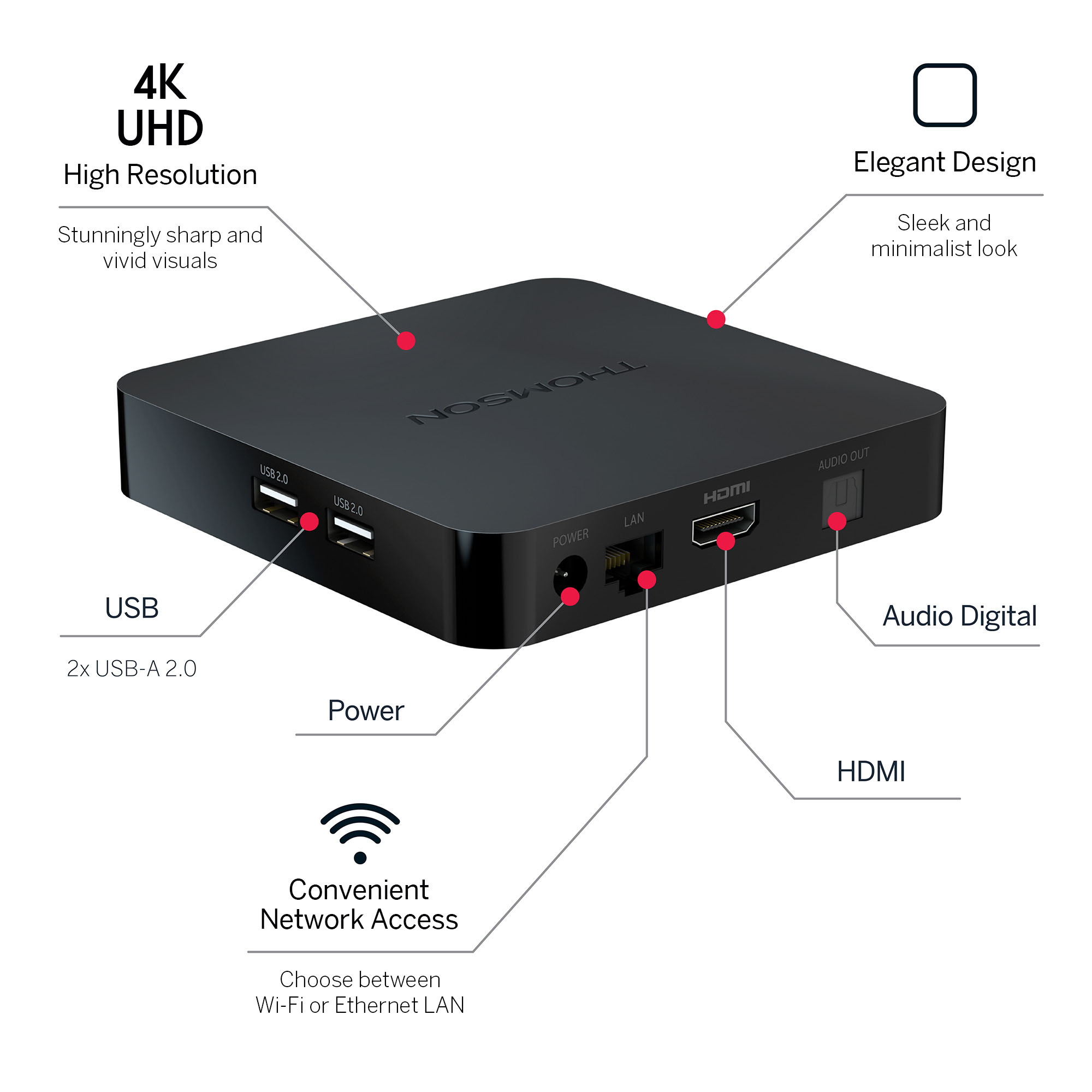 Caja decodificadora negra con anotaciones a puertos, USB y HDMI, y etiquetas.