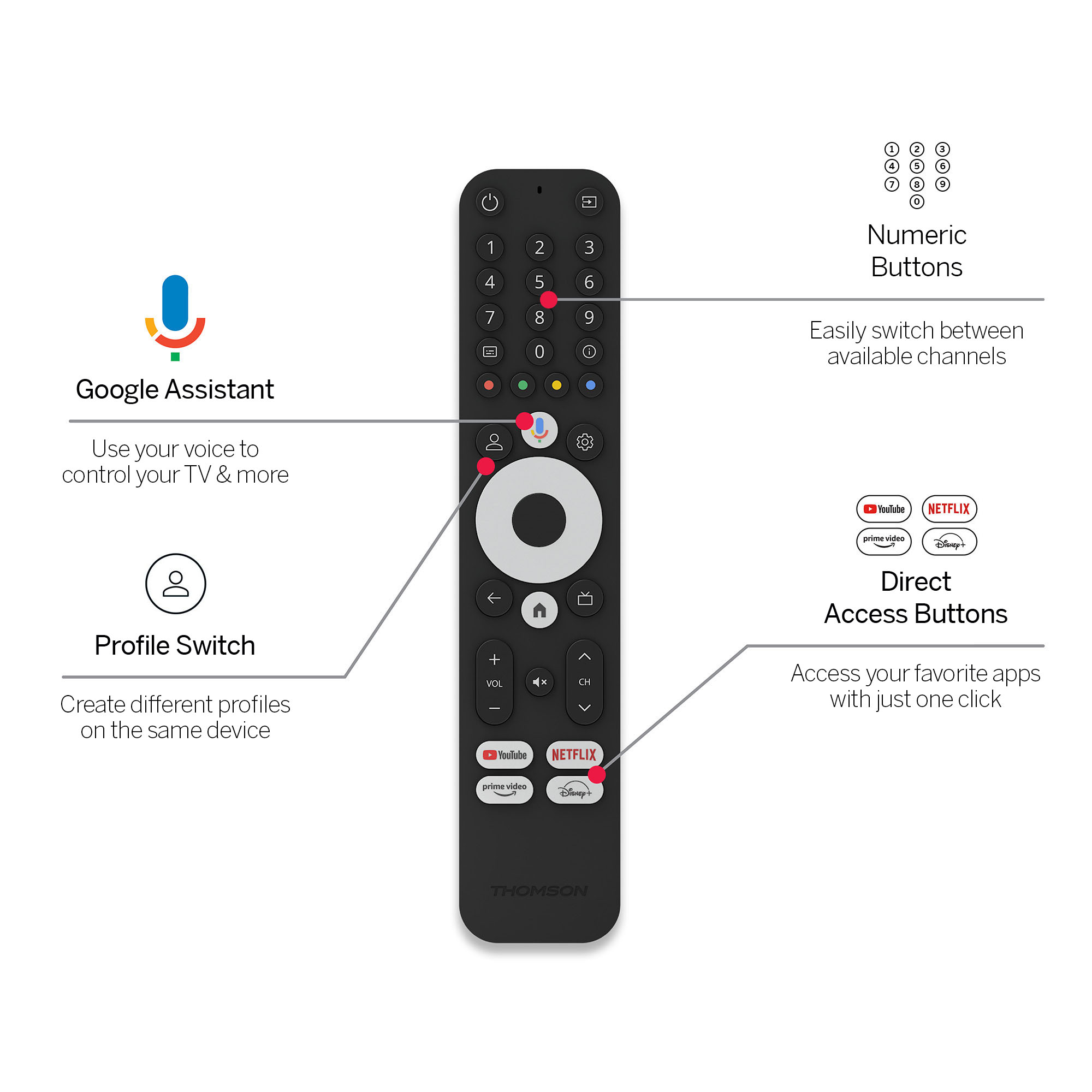 Un mando a distancia negro con botones y etiquetas, destacando Google Assistant y Netflix.