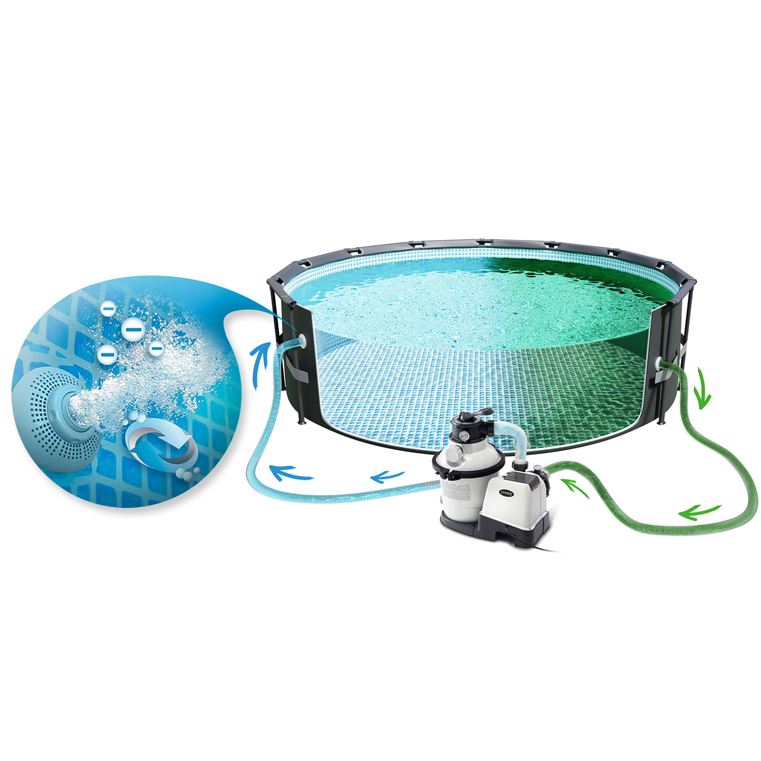 Basen z pompą i systemem filtracji. Woda jest pompowana. Pokazano schemat.