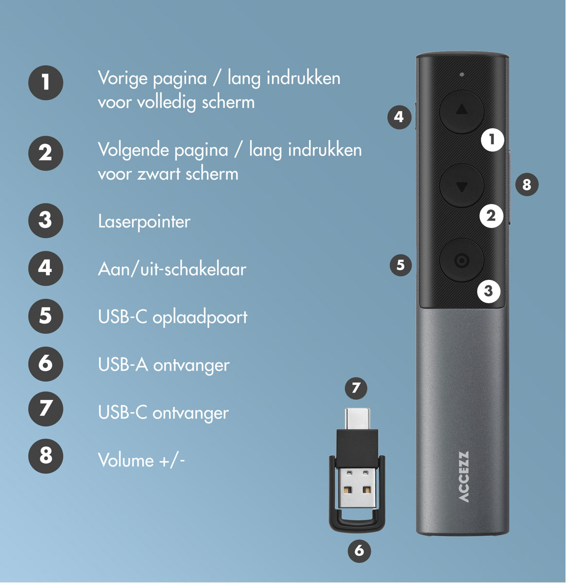 Un telecomando con pulsanti ed etichette, e un ricevitore USB e un adattatore USB-C.