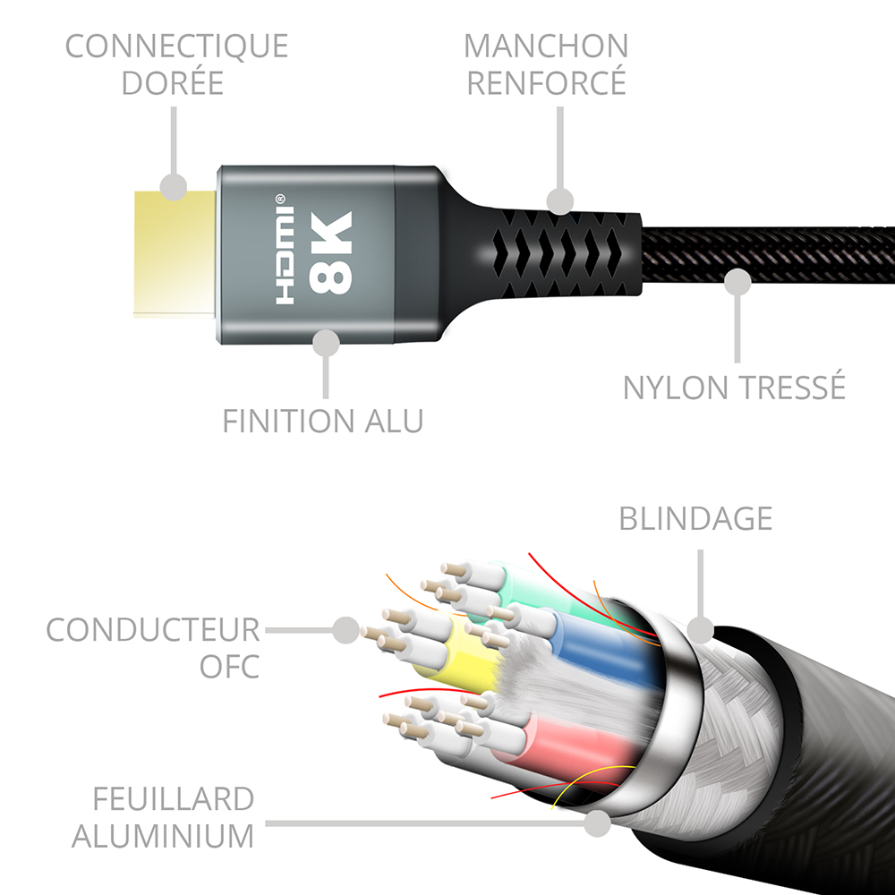 Primer plano de un cable HDMI que muestra su estructura con etiquetas para cada componente.
