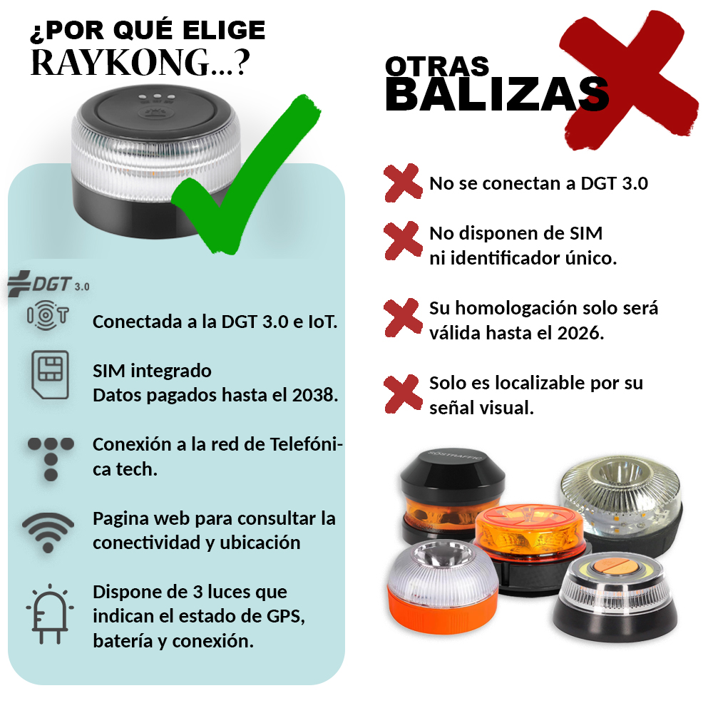Tabla comparativa de un dispositivo Raykong con otras balizas. Incluye un dispositivo con una marca de verificación y otras balizas con cruces rojas.