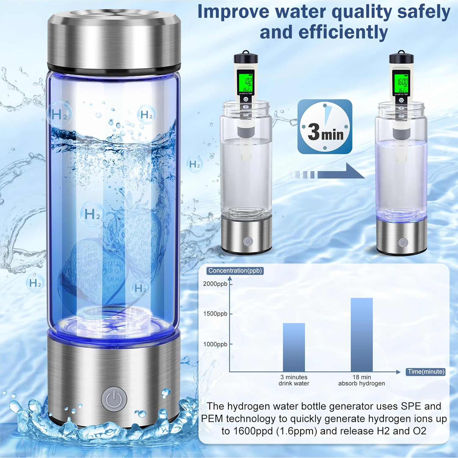 Eine Wasserflasche mit silbernem Sockel und klarem Glaskopf, mit einer Grafik, die die Wasserreinigung zeigt.