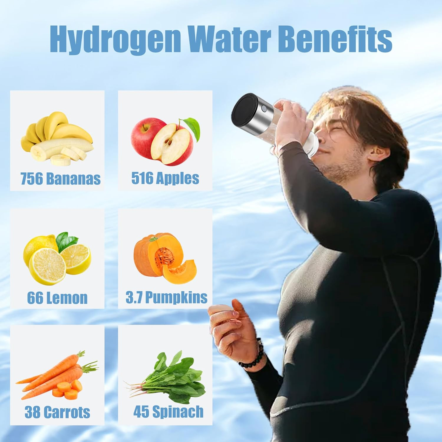Eine Infografik, die die Vorteile von Wasserstoffwasser mit dem Nährwert verschiedener Obst- und Gemüsesorten vergleicht.