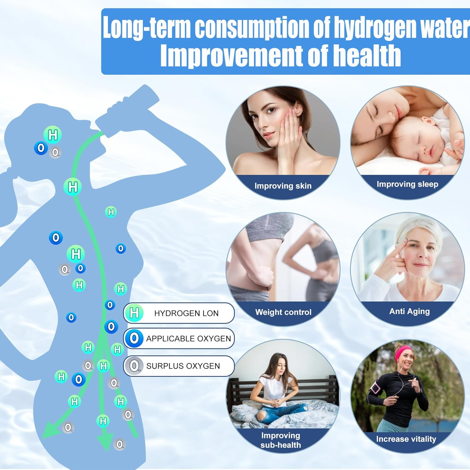 Ein Diagramm, das die Vorteile von Wasserstoffwasser mit Illustrationen von Menschen und Gesundheit zeigt.