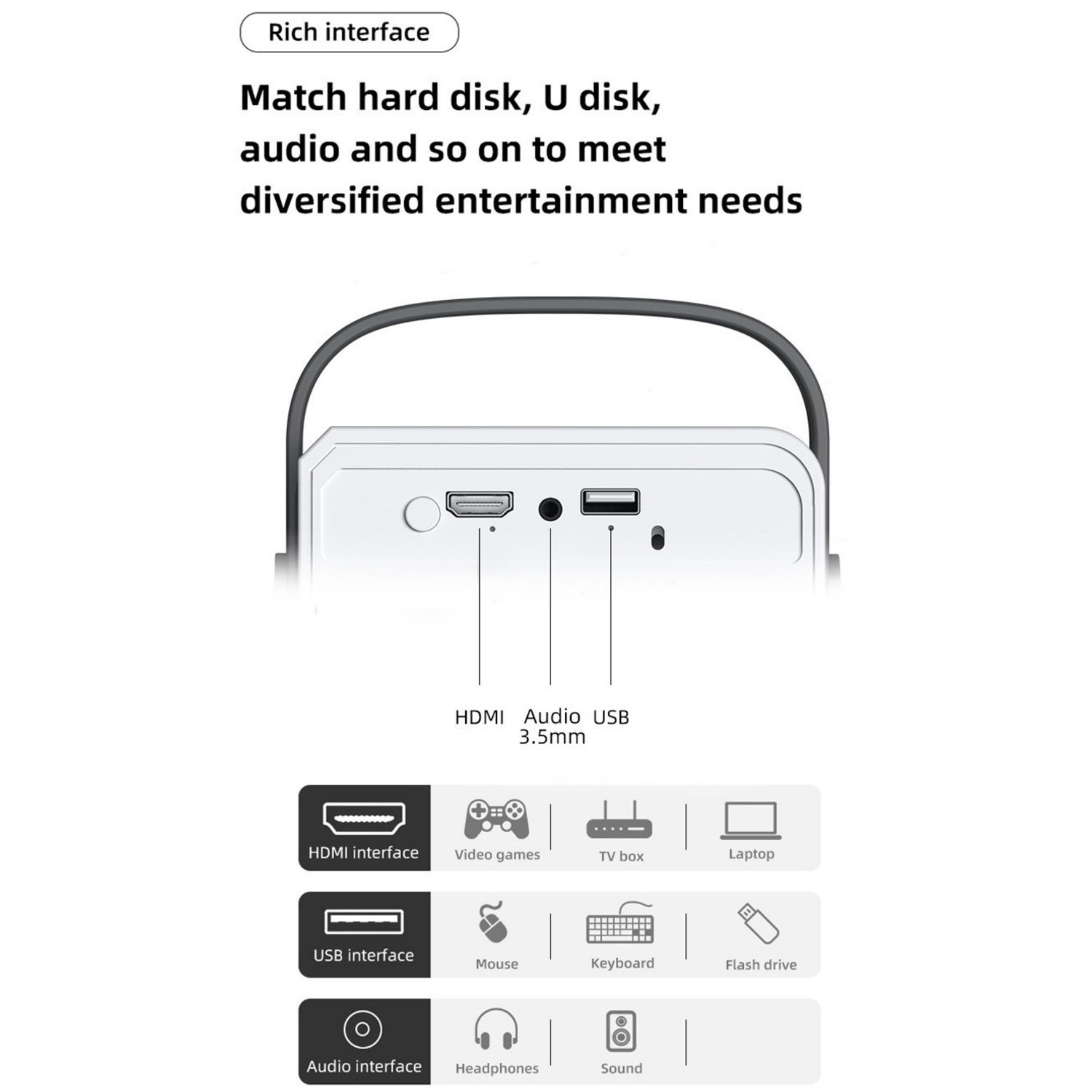 Rückseite eines weißen Projektors mit Anschlüssen und Symbolen für unterstützte Geräte: HDMI, USB, Audio.