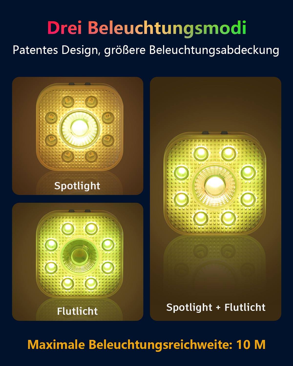 Diagramm mit drei Beleuchtungsmodi eines quadratischen Lichts: Spotlicht, Flutlicht und beides.