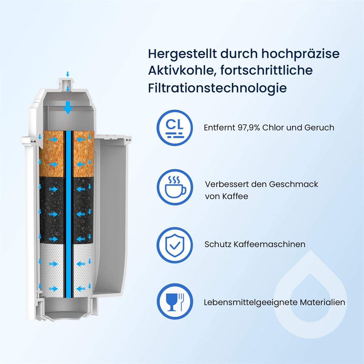 Schnitt des weißen Filters, der Filtrationsschichten und Symbole für Filtrationsvorteile zeigt.