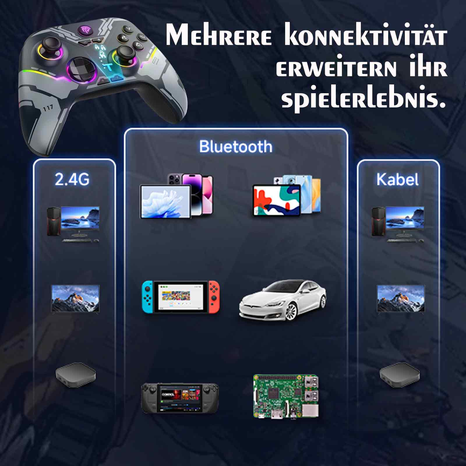 Das Bild zeigt einen Gamecontroller mit mehreren Konnektivitätsoptionen, darunter 2.4G, Bluetooth und Kabel.