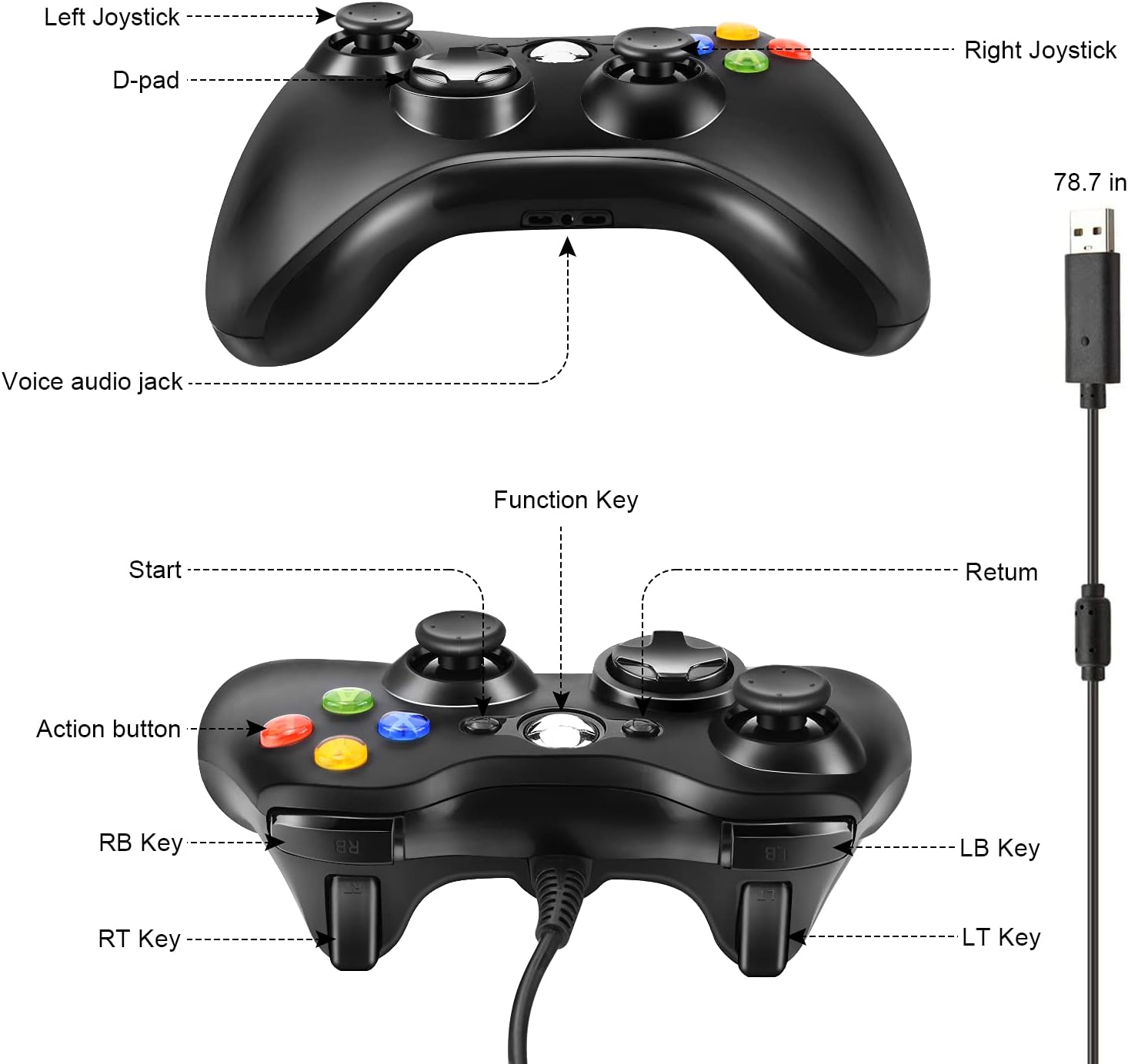 Das Bild zeigt einen schwarzen Xbox 360 Controller mit beschrifteten Teilen, einschließlich Joysticks, Knöpfen und Anschlüssen.