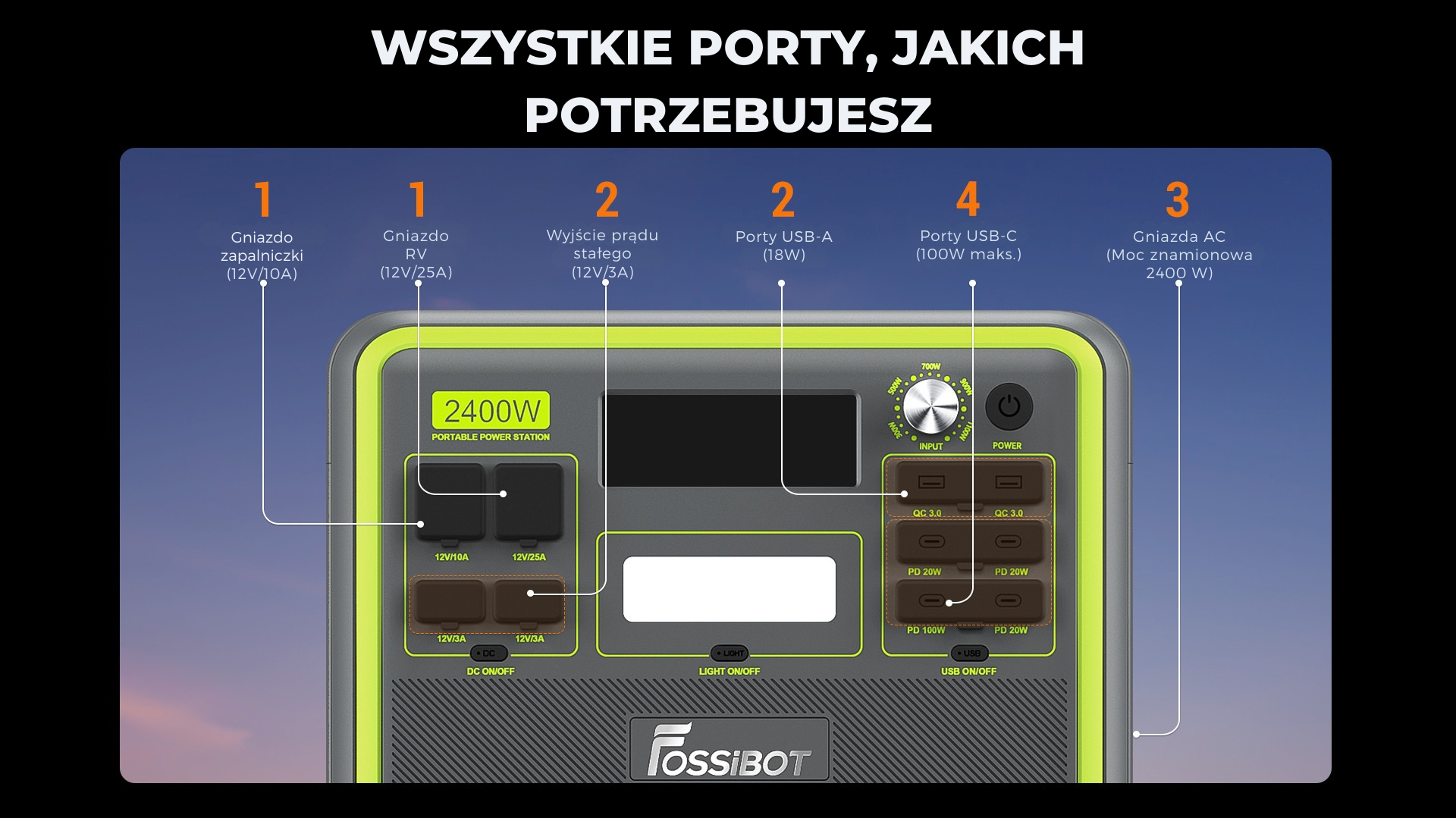 Czarna stacja zasilania z etykietami portów. Etykiety to: zapalniczka, wyjście DC, USB-A, USB-C i gniazdo AC.