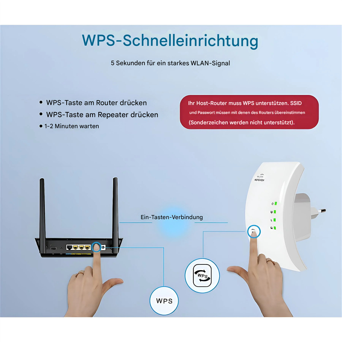 Ein Diagramm, das zeigt, wie man einen Wi-Fi-Repeater mit einem Router verbindet. Zwei Hände zeigen.