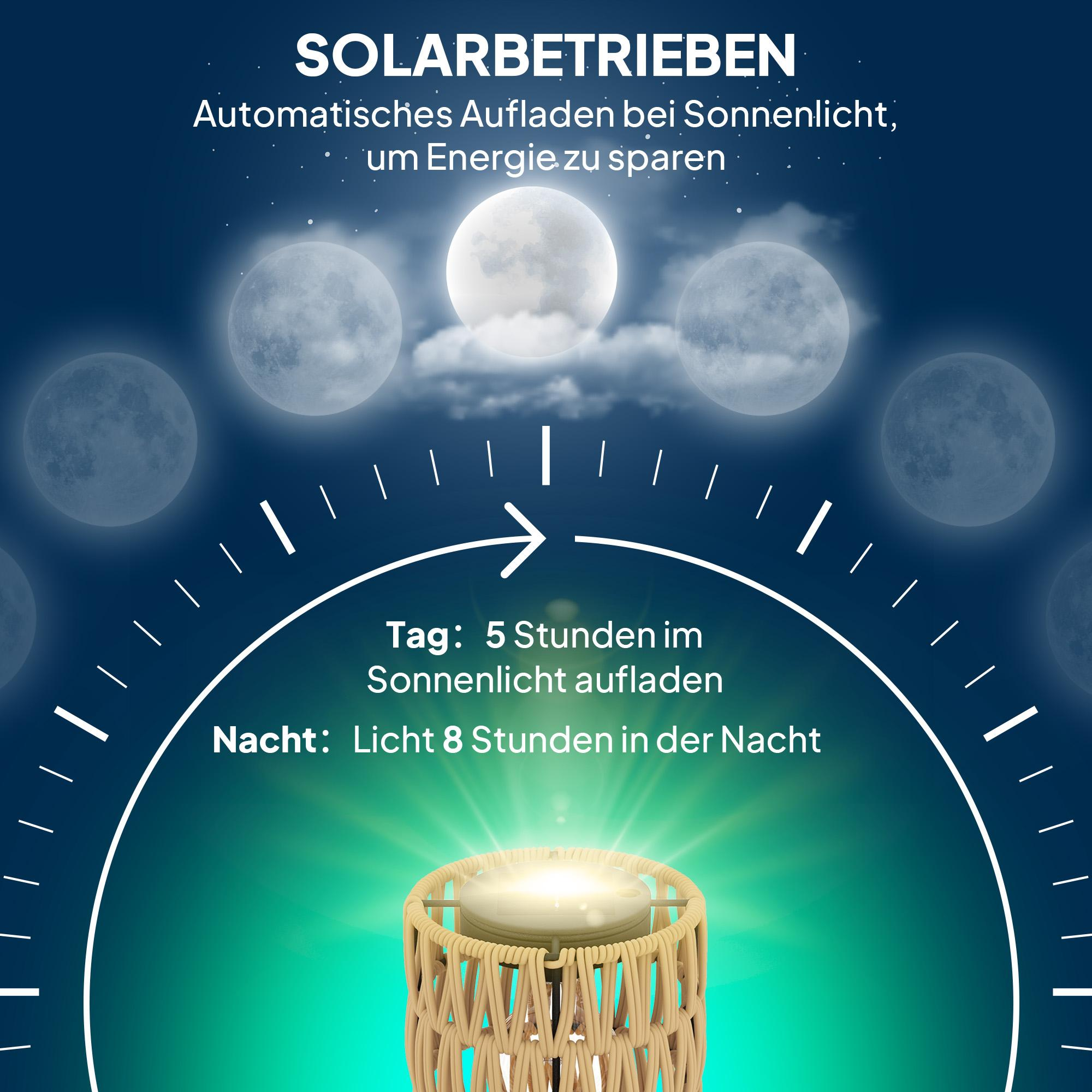 Ein Kerzenhalter mit hellem Licht, umgeben von einem Diagramm, das einen Tag- und Nachtladezyklus zeigt.