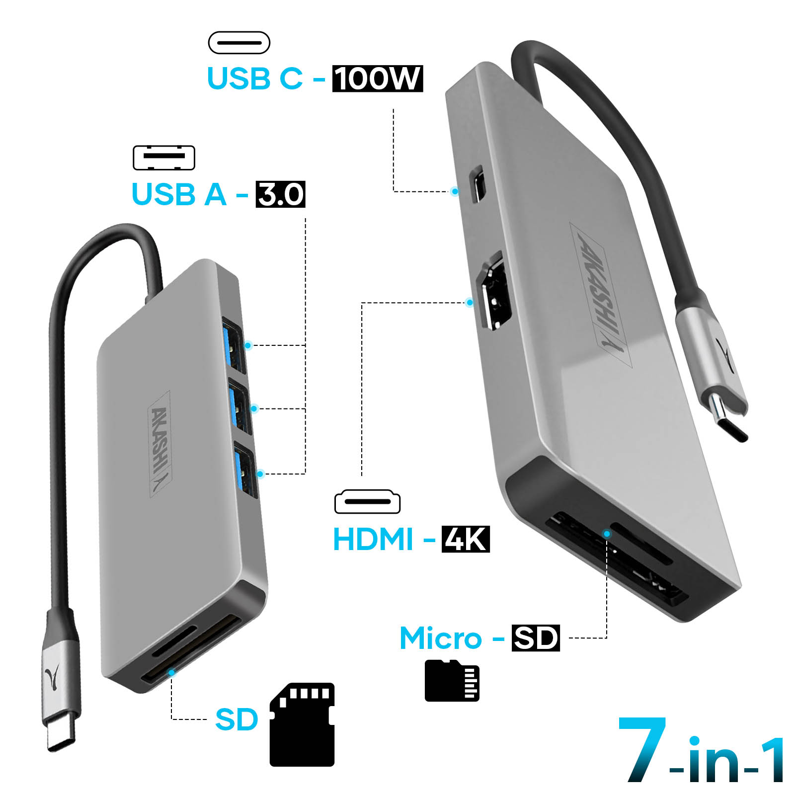 Due hub USB-C affiancati. Gli hub hanno più porte. Il testo: 7-in-1 e varie etichette.