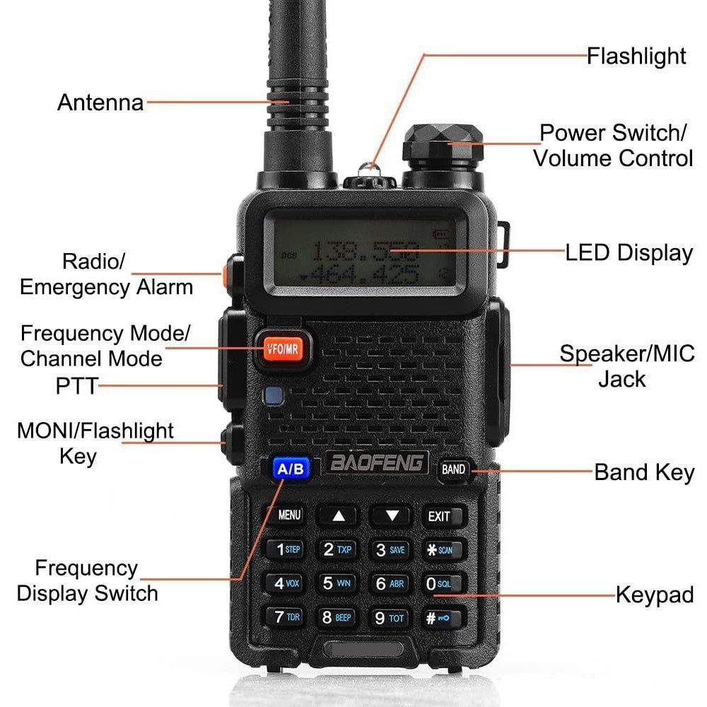 Una radio Baofeng negra con funciones etiquetadas: antena, pantalla, botones y conector de altavoz/MIC.