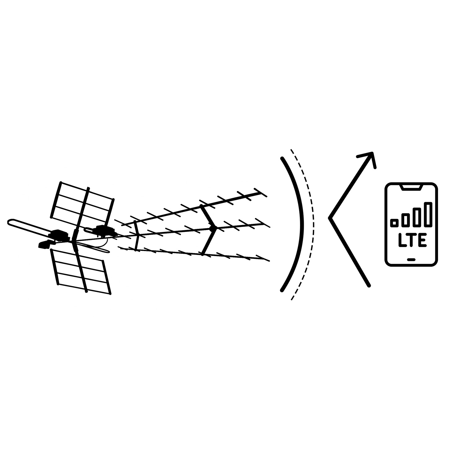 Antena TV, z zakrzywioną linią pokazującą transmisję sygnału do telefonu z ikoną sygnału LTE.