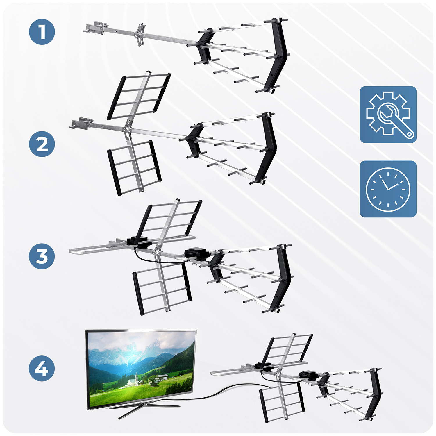 Przewodnik krok po kroku, jak zainstalować antenę. Pokazuje różne części anteny i podłączony do niej telewizor.