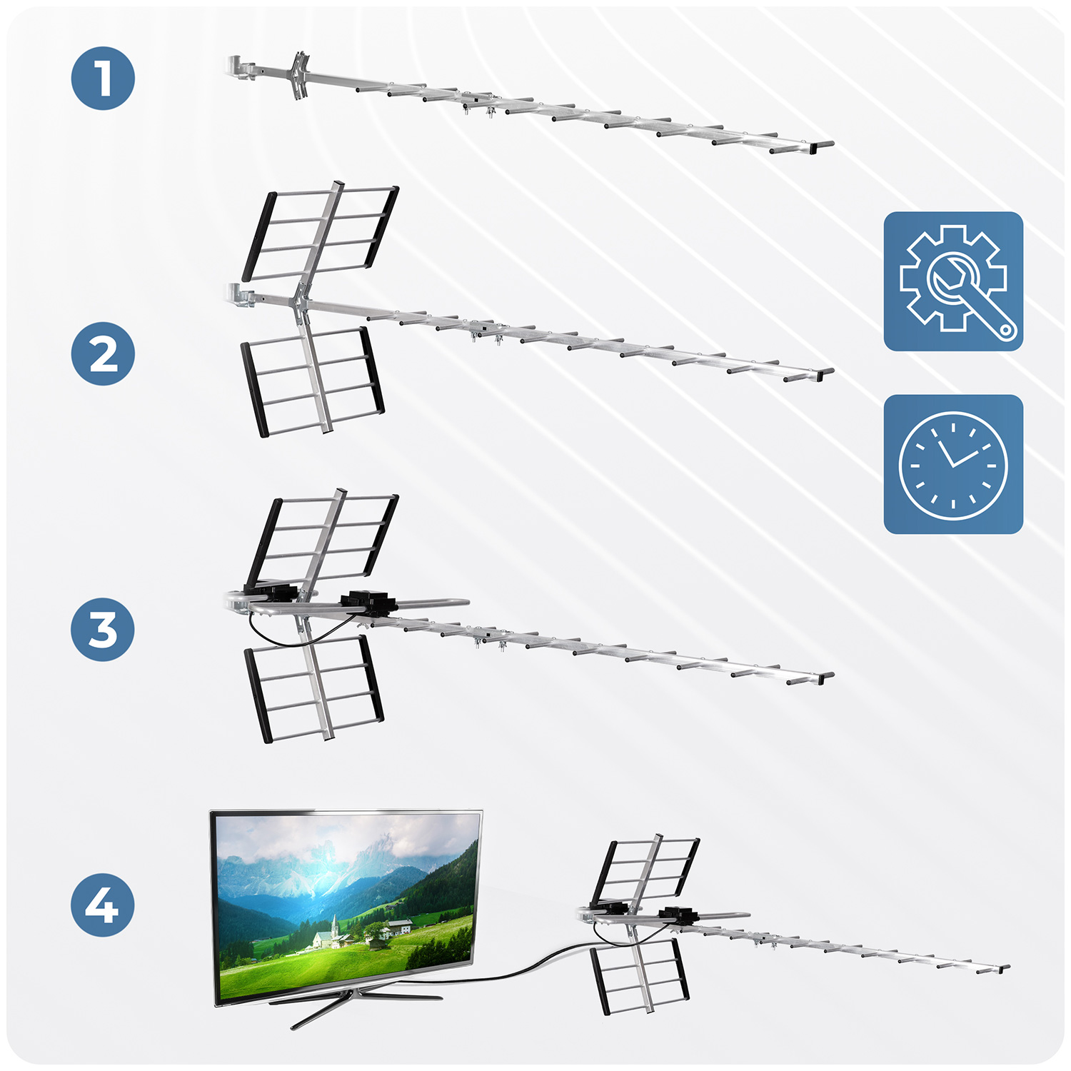 Cztery obrazy pokazujące montaż anteny TV i telewizor pokazujący krajobraz.