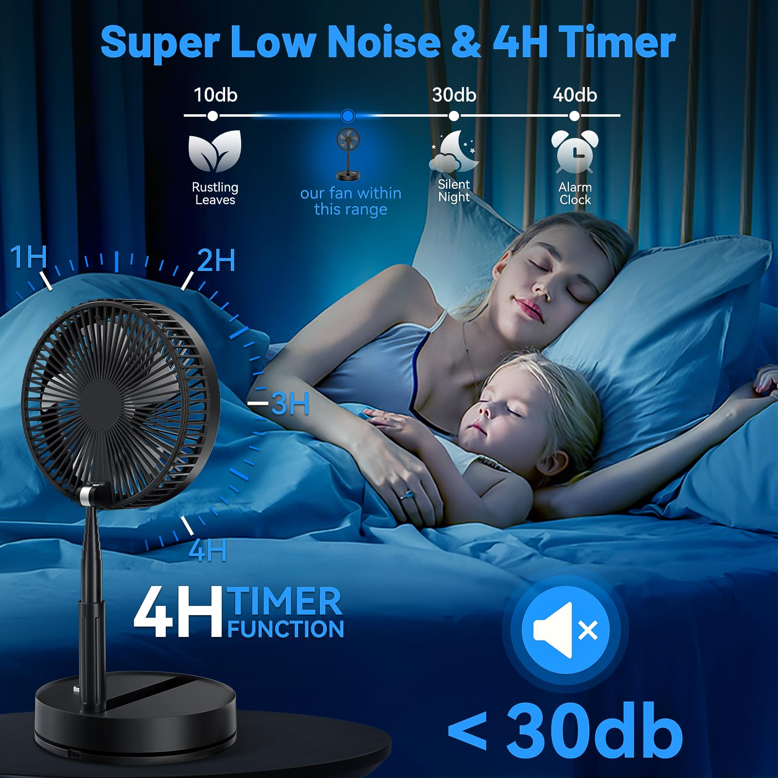 Eine Frau und ein Kind schlafen mit einem Ventilator. Text zeigt, dass der Ventilator unter 30 dB liegt und eine 4H-Timer-Funktion hat. Der Ventilator ist schwarz.
