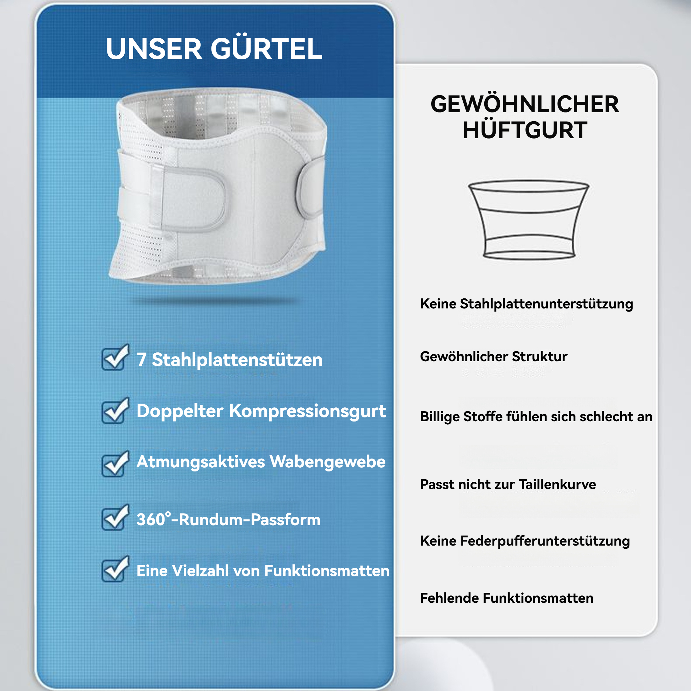 Diagramm, das eine Rückenstützbandage mit einer regulären Hüftstütze vergleicht.