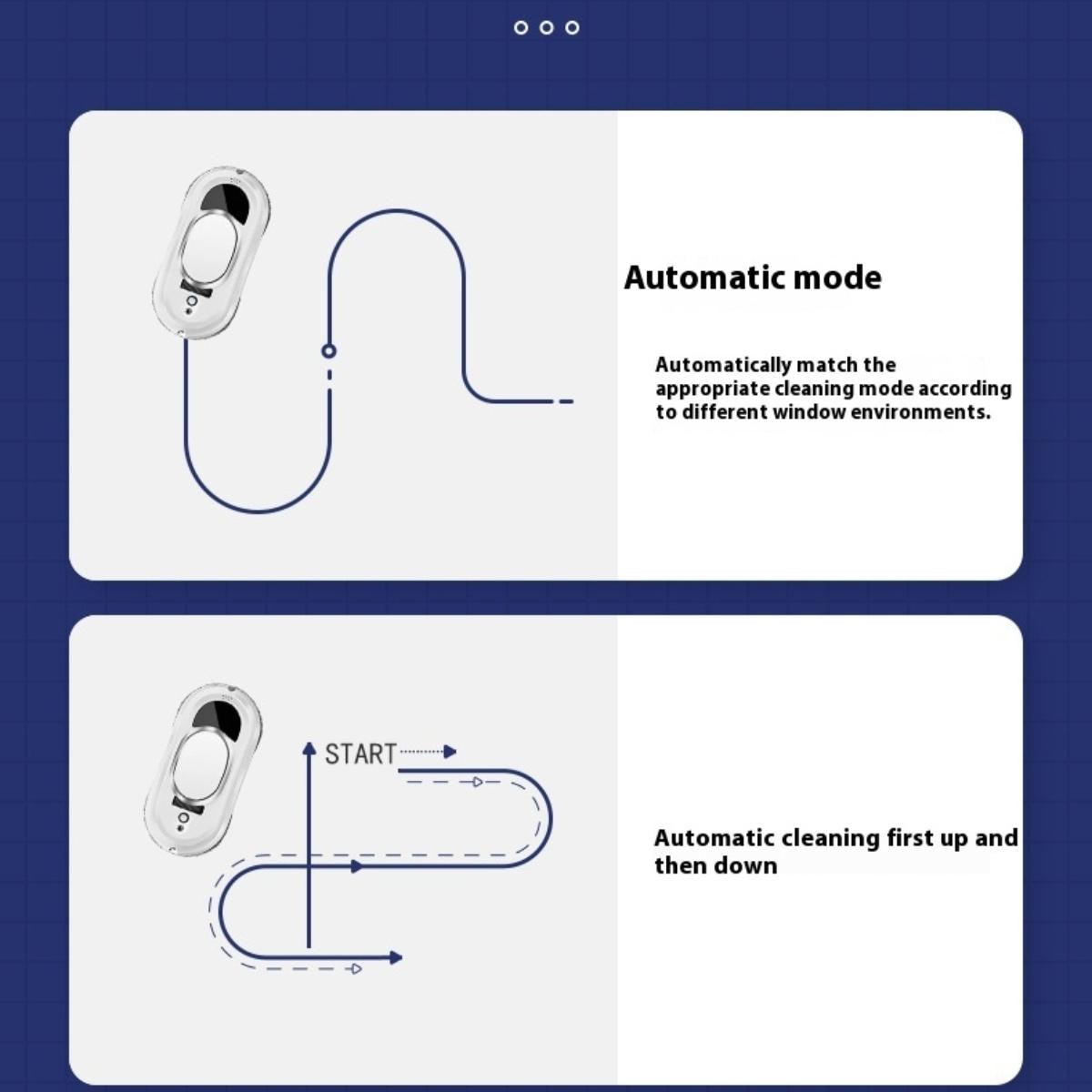 Diagramm, das die Reinigungspfade eines automatischen Fensterreinigungsroboters nach oben und unten zeigt.