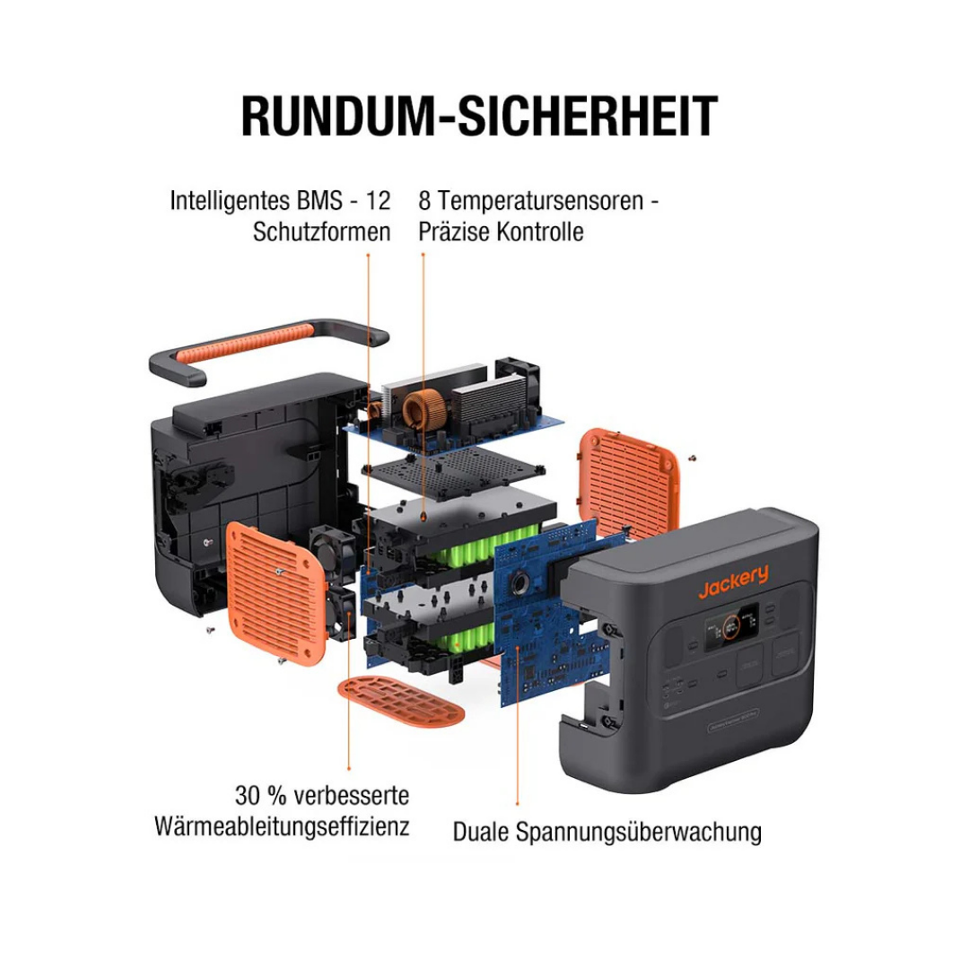 Explosionszeichnung eines Kraftwerks. Orange, schwarze und blaue Komponenten. Text beschreibt Teile. Weißer Hintergrund.