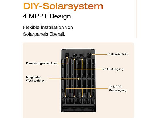 BENY Solar-Mikro-Wechselrichter 800 W - Wechselrichter verbunden mit BENY Solar-Mikro-Wechselrichter 800 W - Wechselrichter verbunden mit