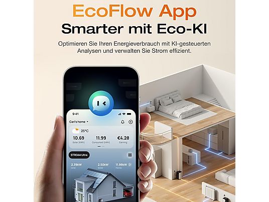 EcoFlow STREAM Mikrowechselrichter 800W – ohne PV und AC-Kabel EcoFlow STREAM Mikrowechselrichter 800W – ohne PV und AC-Kabel