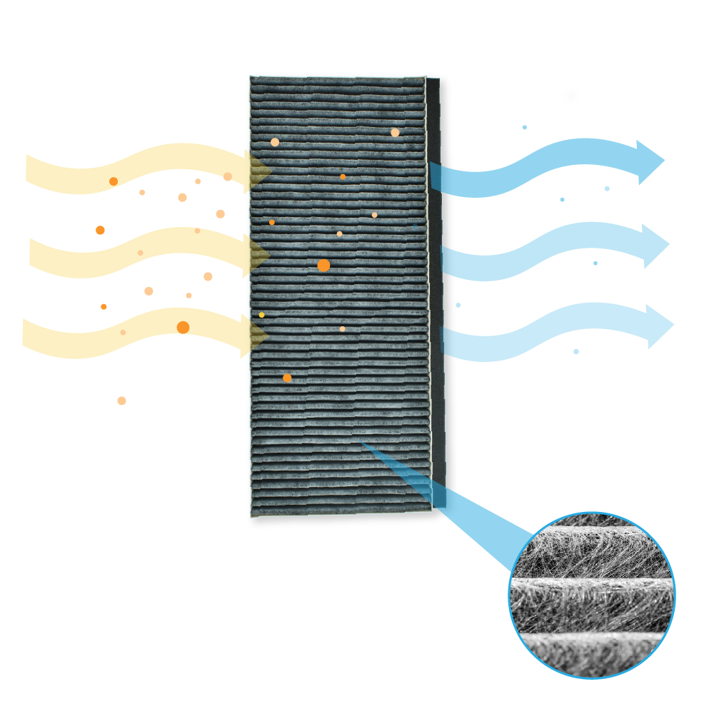 Filter mit gelben Partikeln, die eintreten, und blauen Pfeilen, die austreten. Nahaufnahme des Materials.