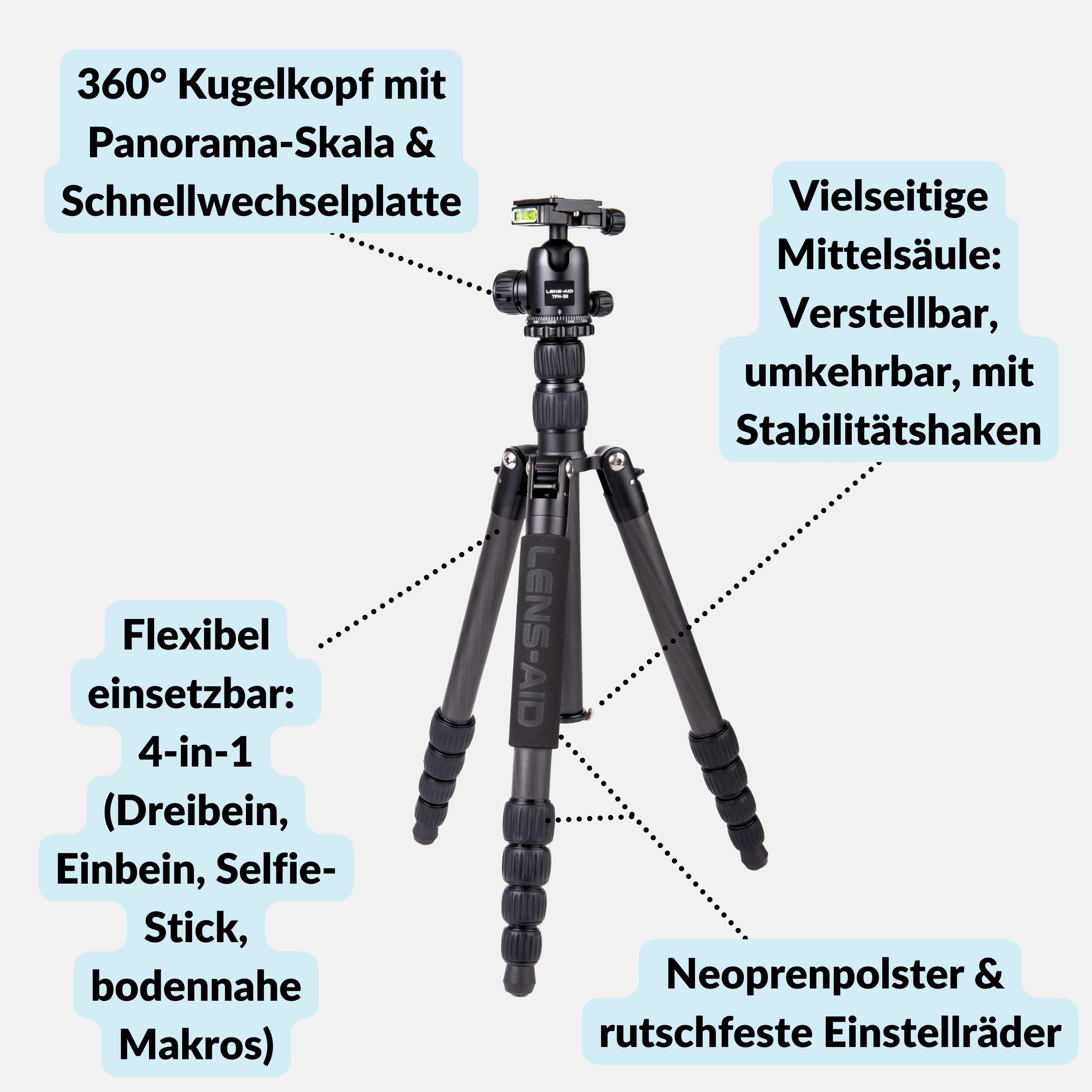 Diagramm eines schwarzen LENS-AID-Stativs mit Beschriftungen, die auf Funktionen wie den Kugelkopf, die verstellbare Mittelsäule und die Neoprenpolster zeigen.