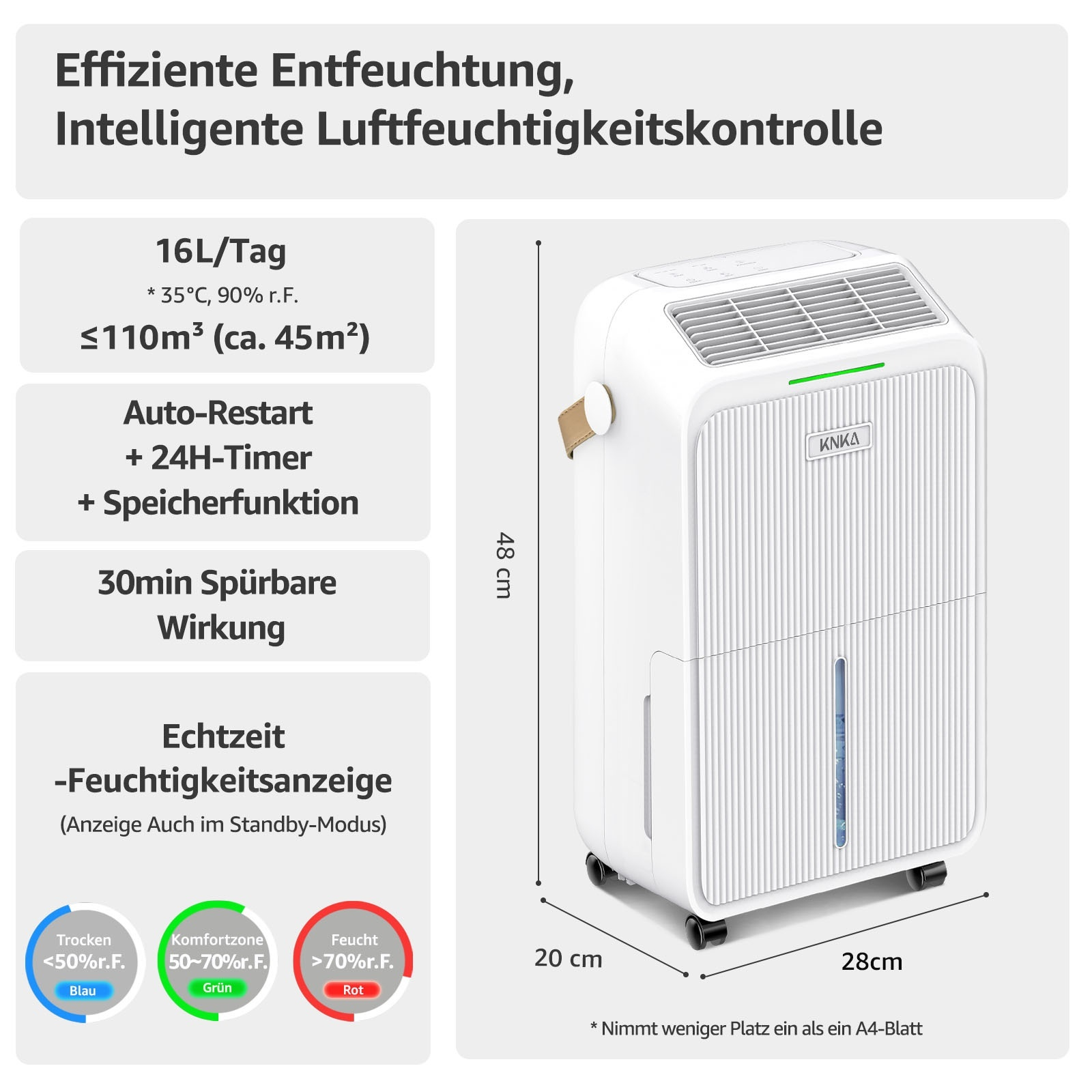 Ein weißer Luftentfeuchter mit Bedienfeld. Textdetails: 16L/Tag, Auto-Neustart, 24H-Timer und Echtzeit-Feuchtigkeitsanzeige.