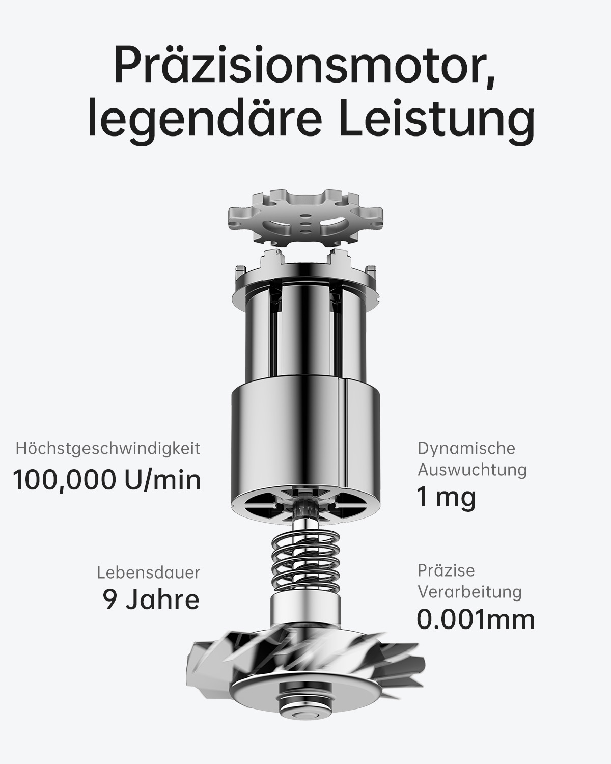 Ein detailliertes Diagramm zeigt einen Präzisionsmotor mit beschrifteten Spezifikationen wie Geschwindigkeit und Lebensdauer.