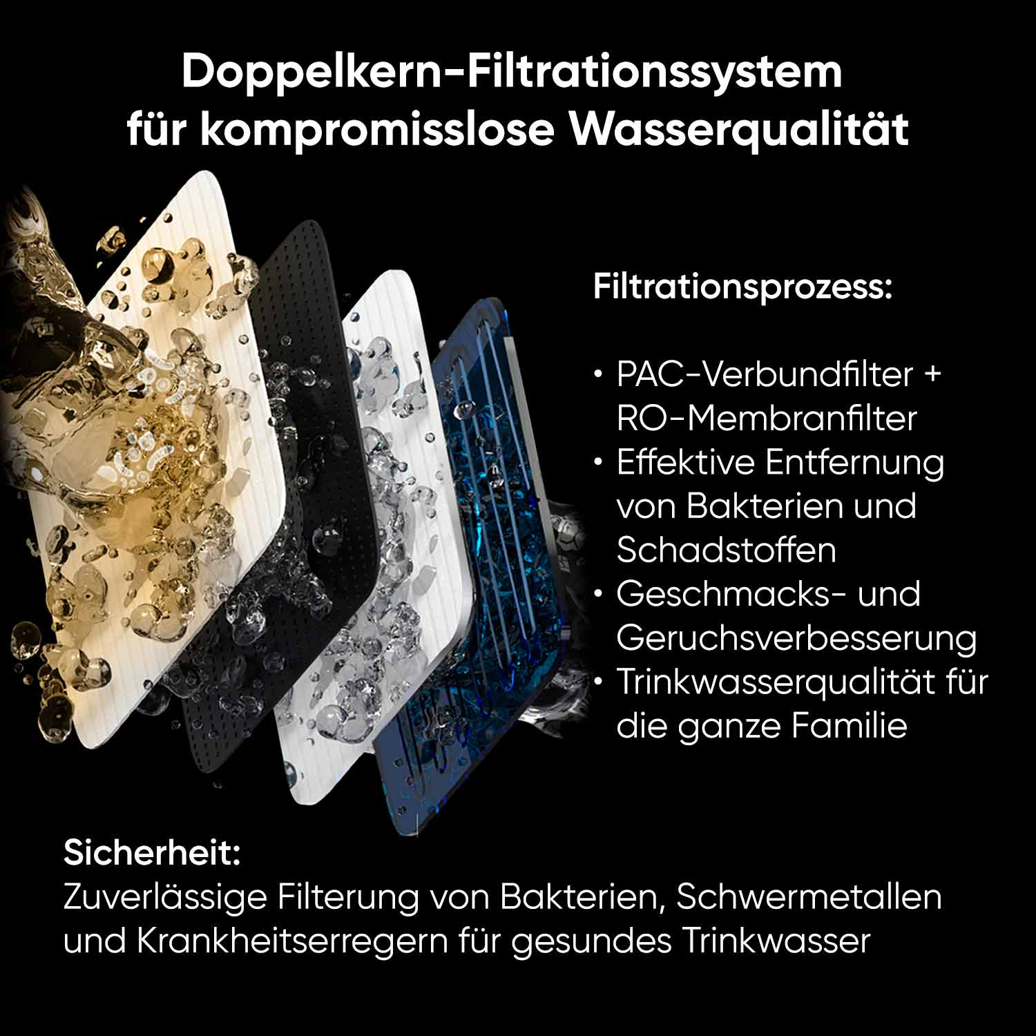 Diagramm, das Schichten eines Wasserfiltersystems zeigt, mit Text zur Beschreibung des Prozesses.