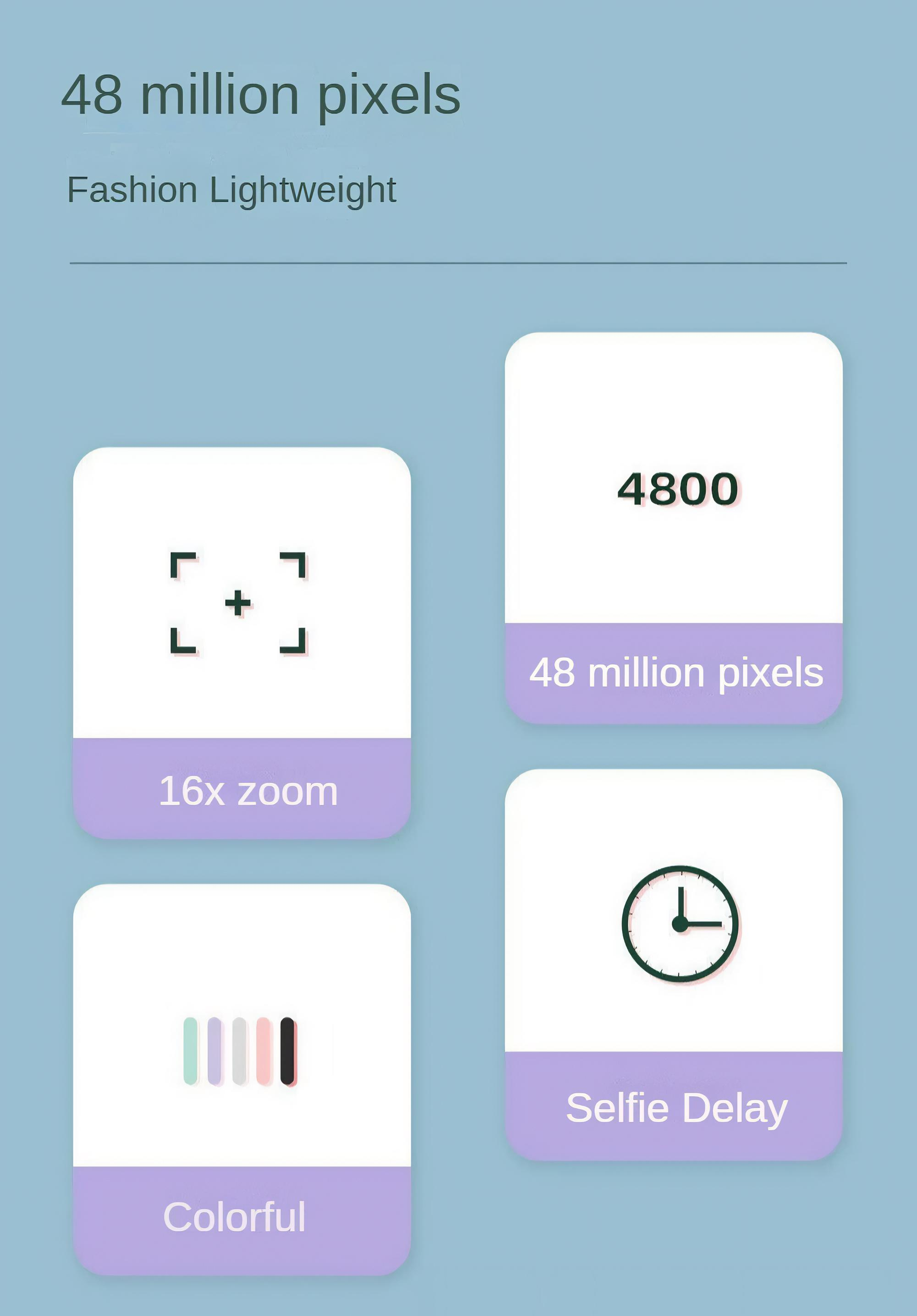 Symbole zeigen Kamerafunktionen: Zoom, bunt, Selfie-Verzögerung. Text: 48 Millionen Pixel. Fashion Lightweight.