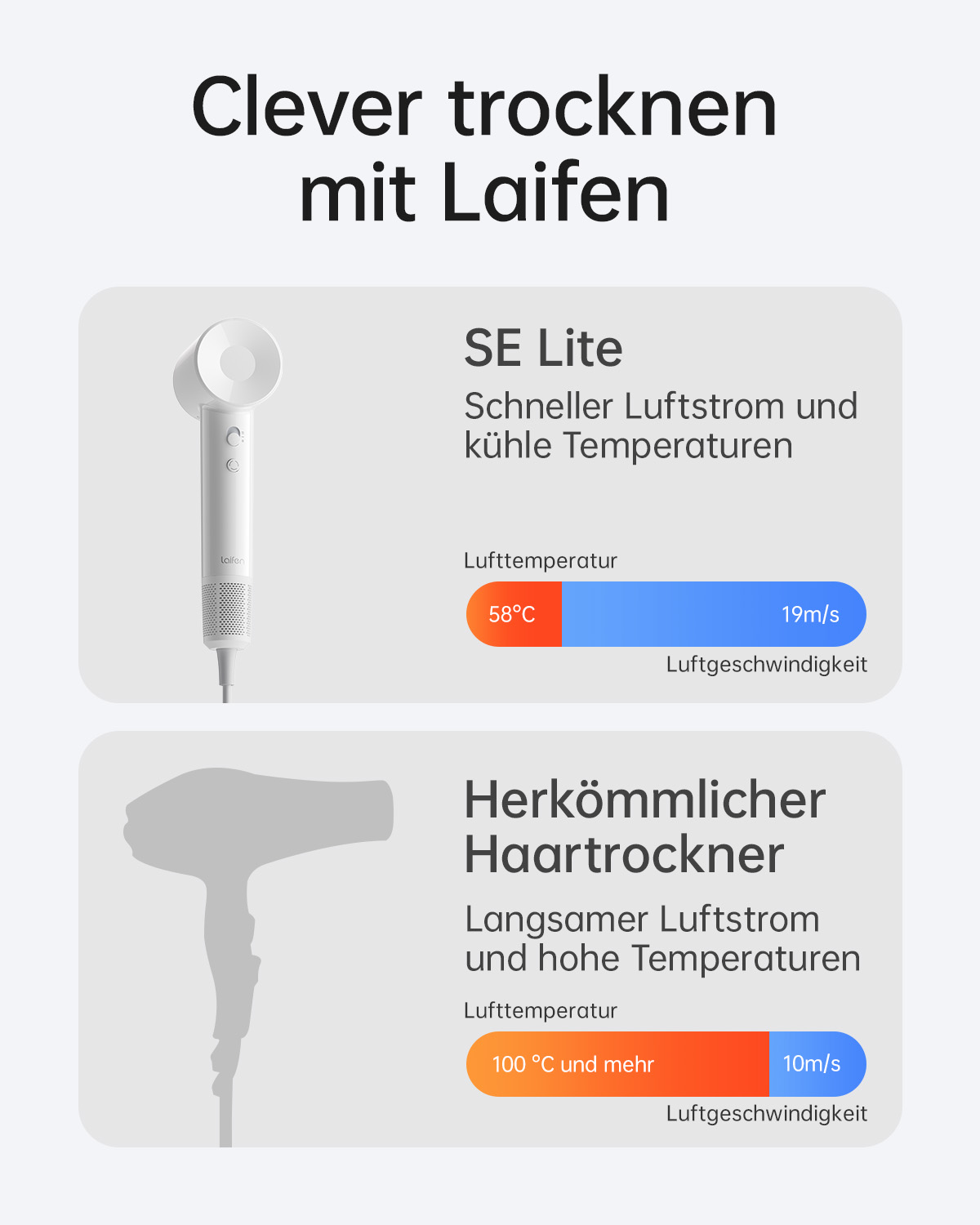 Diagramme vergleichen Luftstrom und Temperatur von zwei Haartrocknern. Der obere ist kühler, der untere ist heißer.