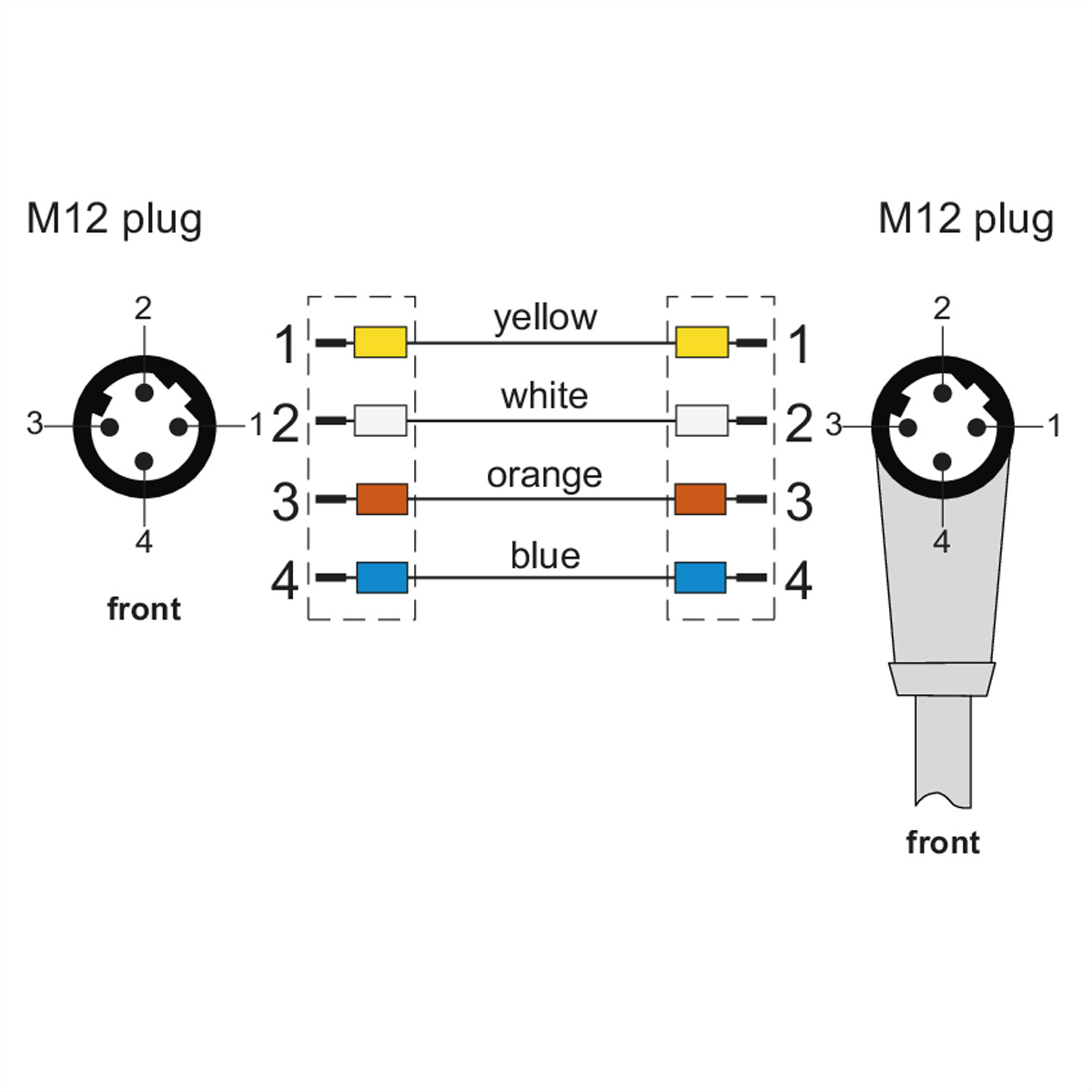 Schéma montrant le câblage de deux fiches M12. Les fils sont codés par couleur : jaune, blanc, orange et bleu.