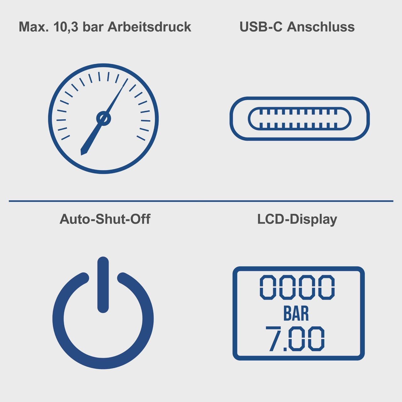 Diagramm zeigt Manometer, USB-C-Anschluss, Auto-Shut-Off-Symbol und LCD-Anzeige mit numerischen Werten.