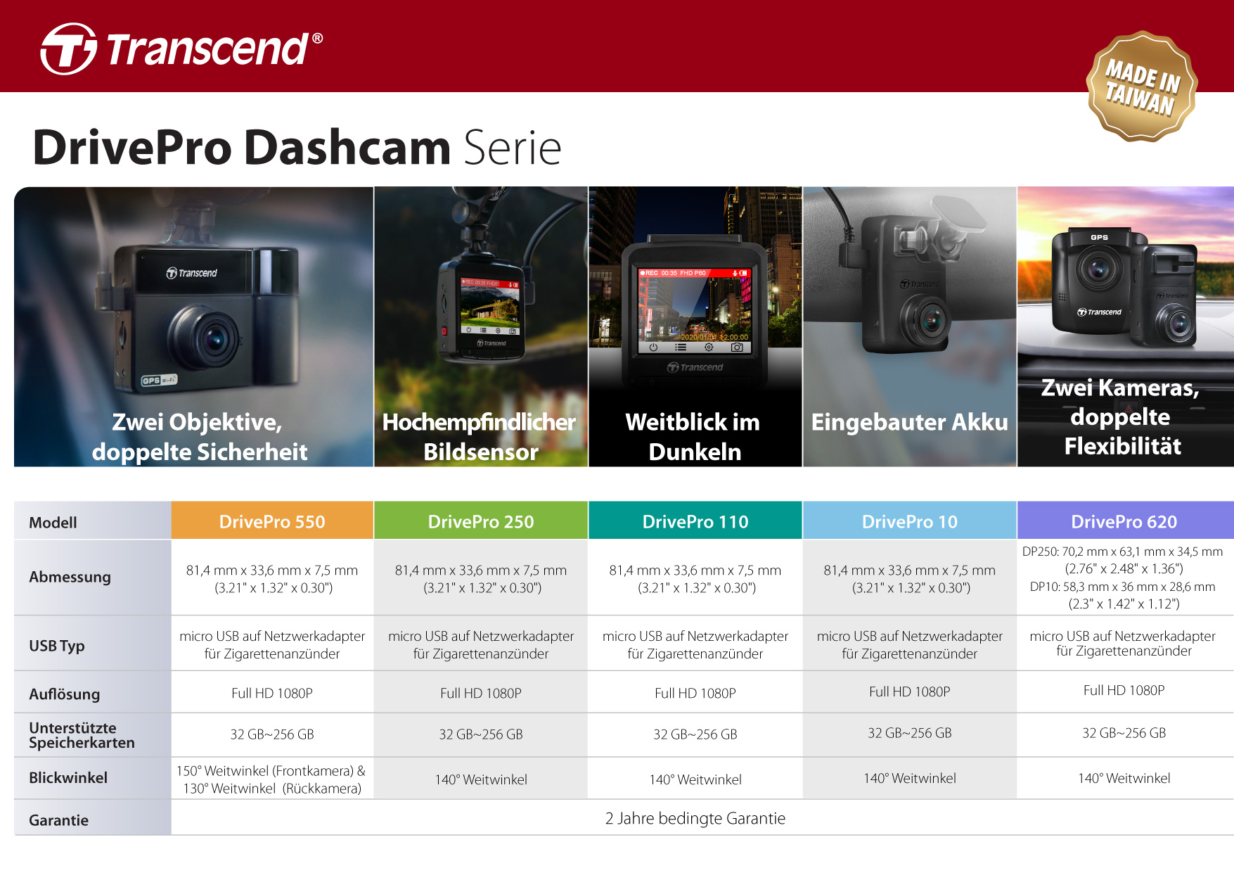 Transcend DrivePro Dashcam-Serie mit verschiedenen Modellen. Bilder der Dashcams und Spezifikationen.