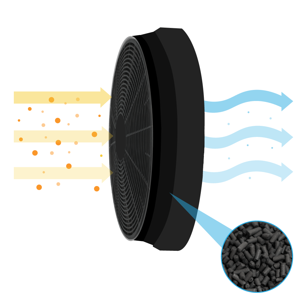 A black carbon filter with air flow arrows and a close-up of black carbon granules.