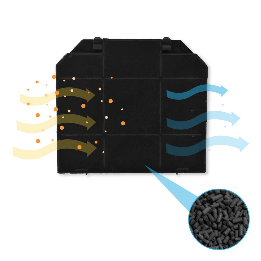 Filtro aria quadrato nero con frecce che indicano il flusso d'aria e un primo piano di pellet di carbone.