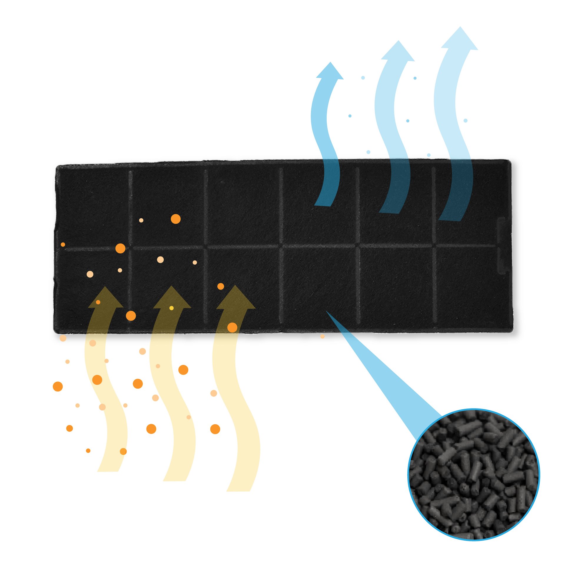 Filtro aria nero rettangolare con frecce che indicano il flusso d'aria e un primo piano di pellet di carbone.
