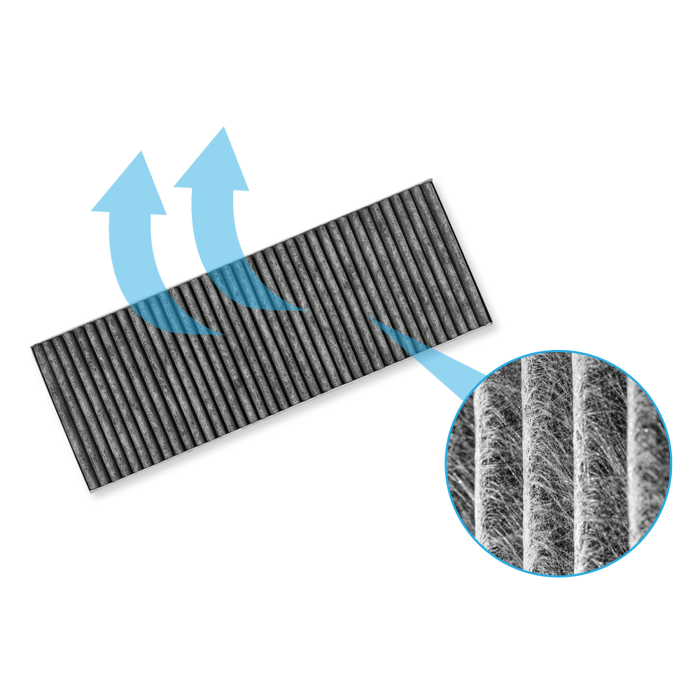 Ein rechteckiger Luftfilter mit Pfeilen, die den Luftstrom anzeigen. Eine vergrößerte Ansicht des Filters ist gezeigt.
