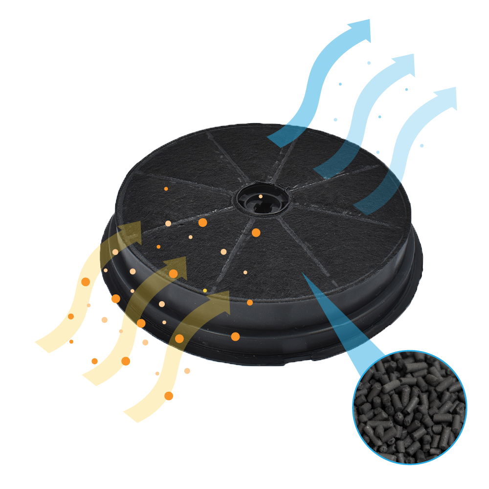 Ein runder schwarzer Aktivkohlefilter mit Pfeilen, die den Luftstrom anzeigen, und eine vergrößerte Ansicht des Filters.