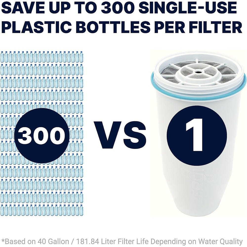 Un grafico che mostra 300 bottiglie d'acqua contro un filtro dell'acqua. Testo: Risparmia fino a 300 bottiglie di plastica.