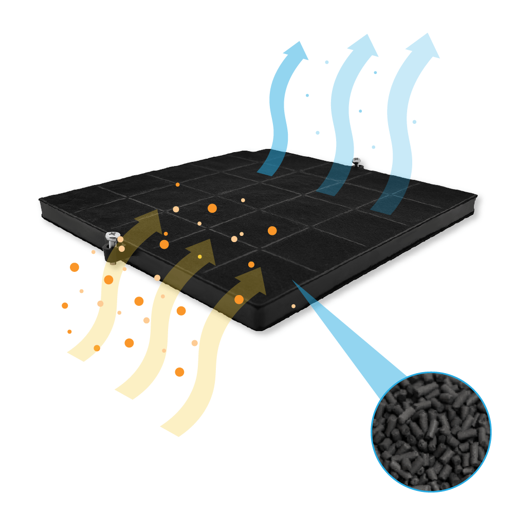 Un filtro rettangolare nero con frecce che mostrano il flusso d'aria e un primo piano delle particelle di carbone.