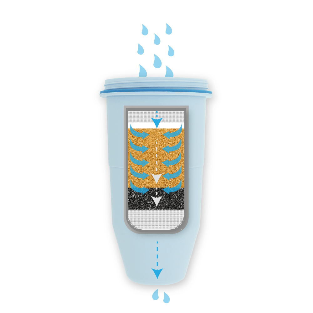 Ein hellblauer Wasserfilter mit sichtbaren Filtrationsschichten. Wassertropfen werden oberhalb und unterhalb des Filters gezeigt.
